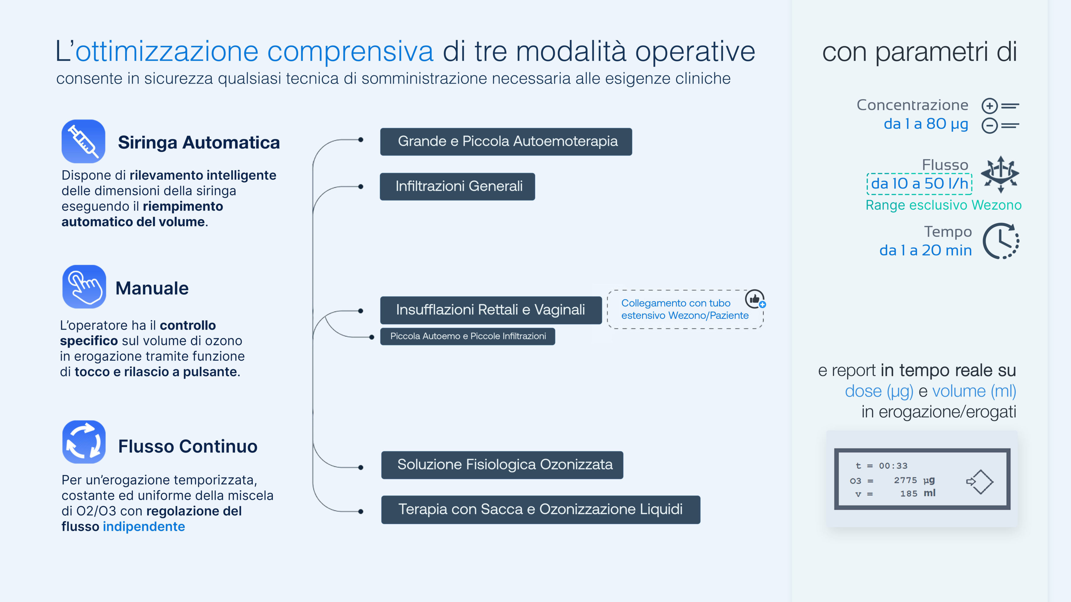 Flyer Wezono con le tre modalità operative e parametri di concentrazione, flusso e tempo